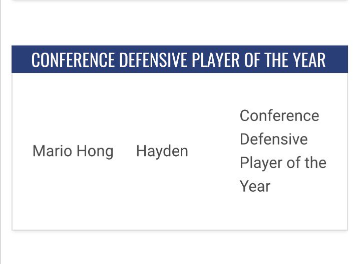 MarioHong123's tweet photo. 1A Conference Defensive Player of the Year 
Defensive Utility LB/DE
80 tot tackles 
6 Int
5.5 Sacks 

@AZSPORTSNETWORK @FireWinkelman @KinoLorona22 @TylerGarne7372 https://t.co/oPXvWBn2VA