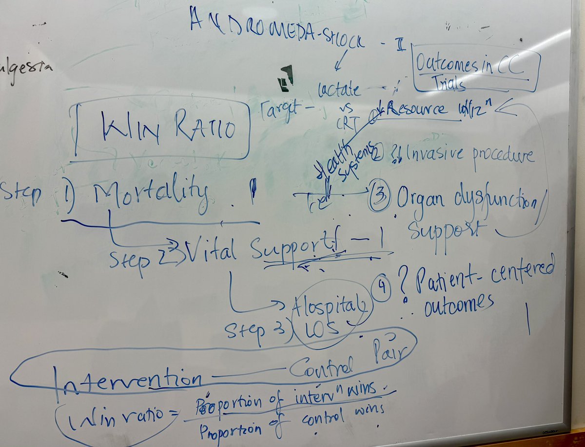 snigdhajain89's tweet photo. Excellent journal club led by Dr. Jim Ho @YalePCCSM discussing ANDROMEDA-SHOCK II

Among many aspects, we discussed #winratio in ICU trials:

1. Allows assessment of meaningful outcomes - e.g., organ-support free days

2. Maintains outcome prioritization

3.⬆️ efficiency https://t.co/ZOoog8DIIQ