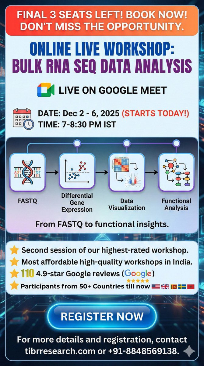 DrNobleKKurian's tweet image. 𝑺𝑻𝑨𝑹𝑻𝑰𝑵𝑮 𝑻𝑶𝑫𝑨𝒀. .𝑫𝑶𝑵&apos;𝑻 𝑴𝑰𝑺𝑺 𝑰𝑻..𝑱𝑶𝑰𝑵 𝑵𝑶𝑾..
🧬 𝗛𝗮𝗻𝗱𝘀-𝗢𝗻 𝗕𝘂𝗹𝗸 𝗥𝗡𝗔 𝗦𝗲𝗾𝘂𝗲𝗻𝗰𝗶𝗻𝗴 𝗪𝗼𝗿𝗸𝘀𝗵𝗼𝗽!
👉 More Details &amp;amp; Registration: lnkd.in/gpC6xmTk
#RNAseq #Bioinformatics #DataAnalysis #geneexpression