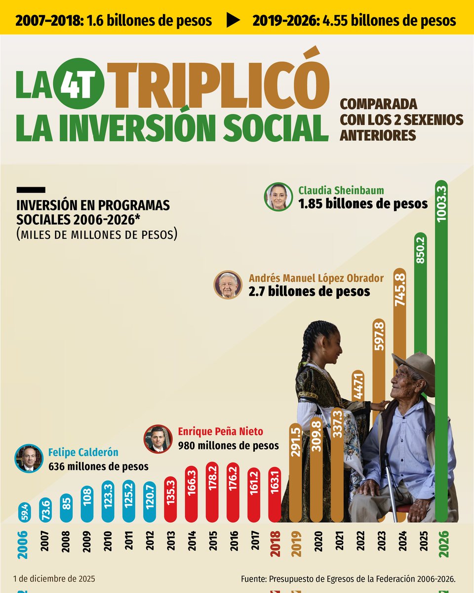 Jesús Ramírez Cuevas tweet media