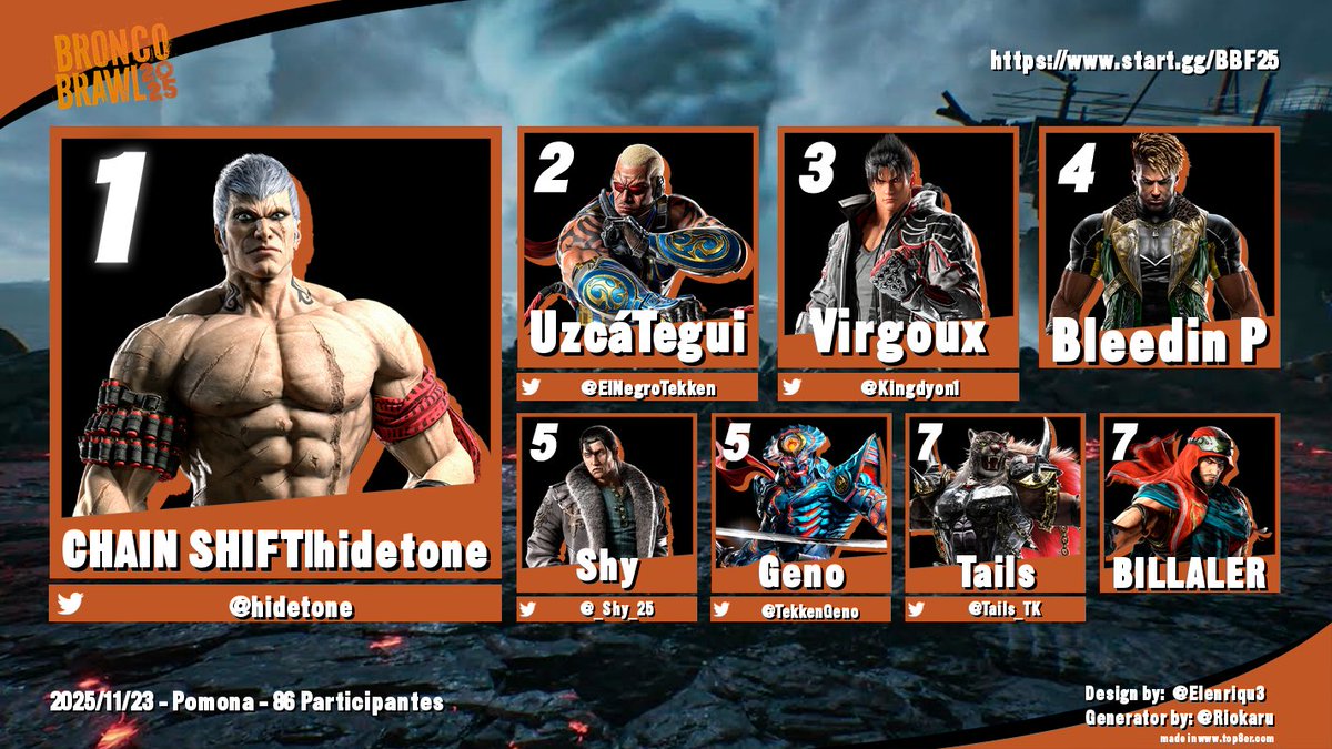 Cal Poly Pomona FGC tweet media