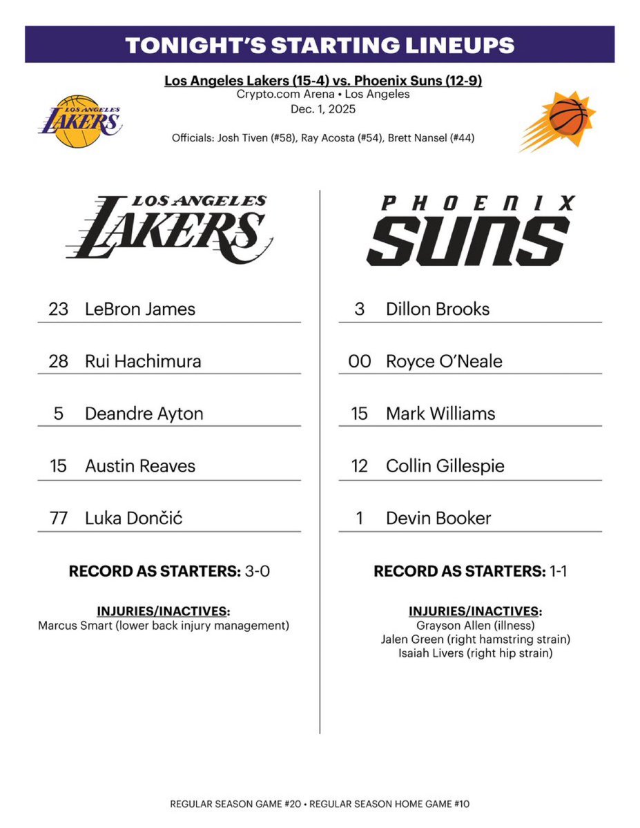 エイトン居るじゃねぇか！
昨日ロッカー下がった時踊ってたらしいな…( ･᷄ὢ･᷅ )
レブロン復帰8連勝行くで！