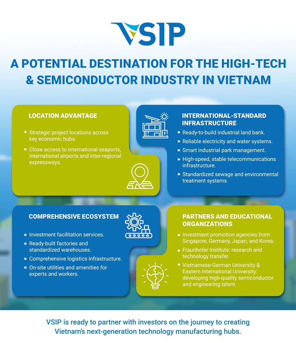 VsipVietNam's tweet photo. VSIP, Vietnam’s hub for high-tech & semiconductor enterprises. Modern infrastructure, smart industrial parks & a full ecosystem make it ideal for global investors to build next-gen tech hubs.
#VSIP #VSIPVietnam #SemiconductorVietnam #Technology https://t.co/7eZFNEmZ3S