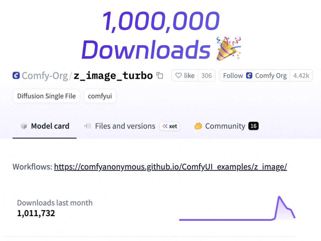 1,000,000 DOWNLOADS?! 
We just hit 1M+ downloads on our <a href="/ComfyUI/">ComfyUI</a> workflow in a week! 
That graph didn't just go up, it went vertical. 
A massive THANK YOU to the community for this insane support.
 You guys are the real turbo engine behind Z-Image. 🔥