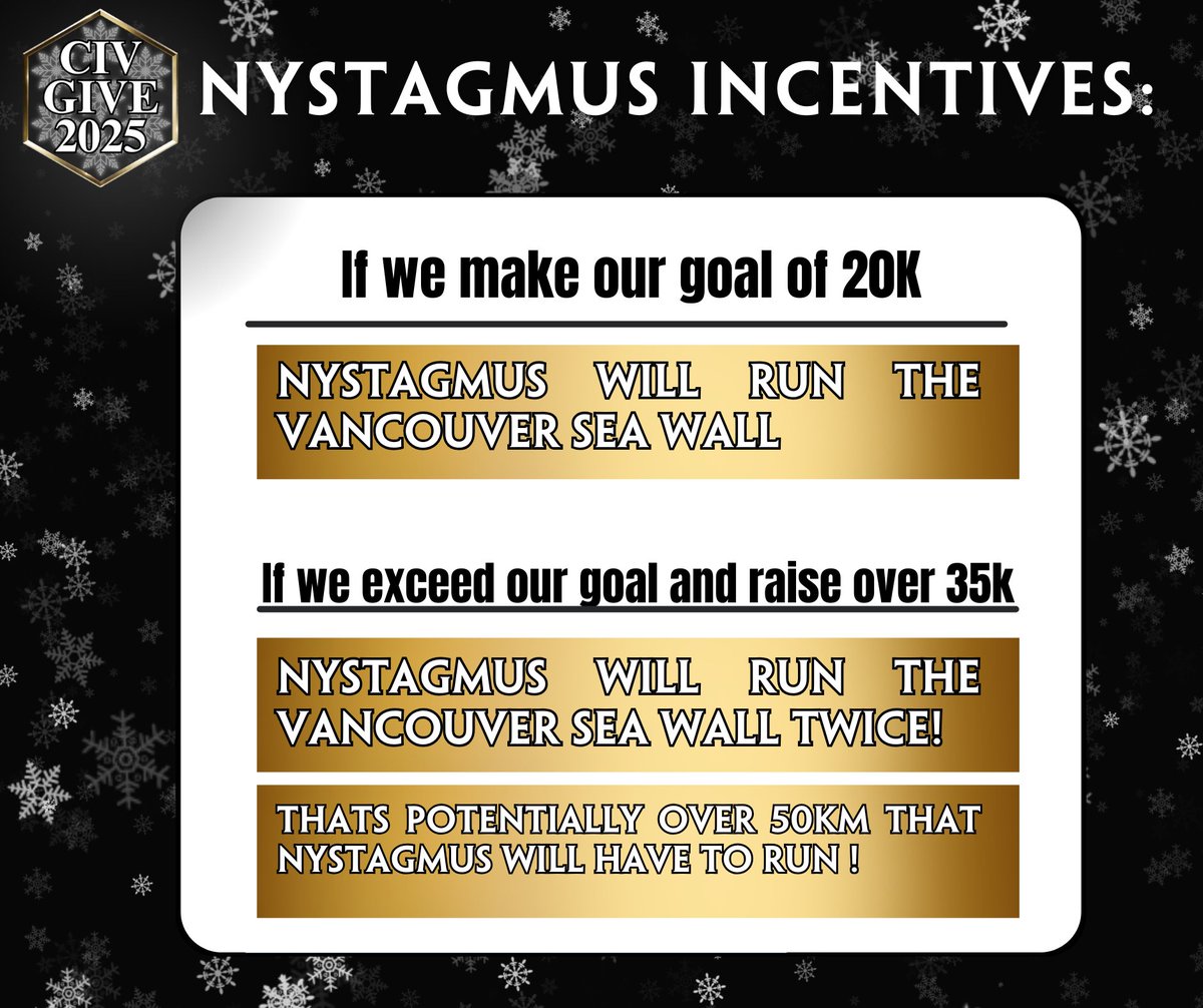 TheCivShow's tweet image. Introducing operation &quot;Make Nystagmus Run&quot; 

Go check out CivGive 2025&apos;s fundraiser page: 
tiltify.com/+civgive-2025/… 

Store for Civ Give Merch! All proceeds will go to Gamers Outreach! thecivshow-shop.fourthwall.com