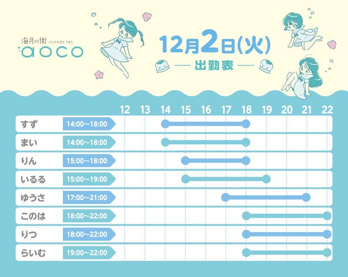 海月の街aocoのツイート