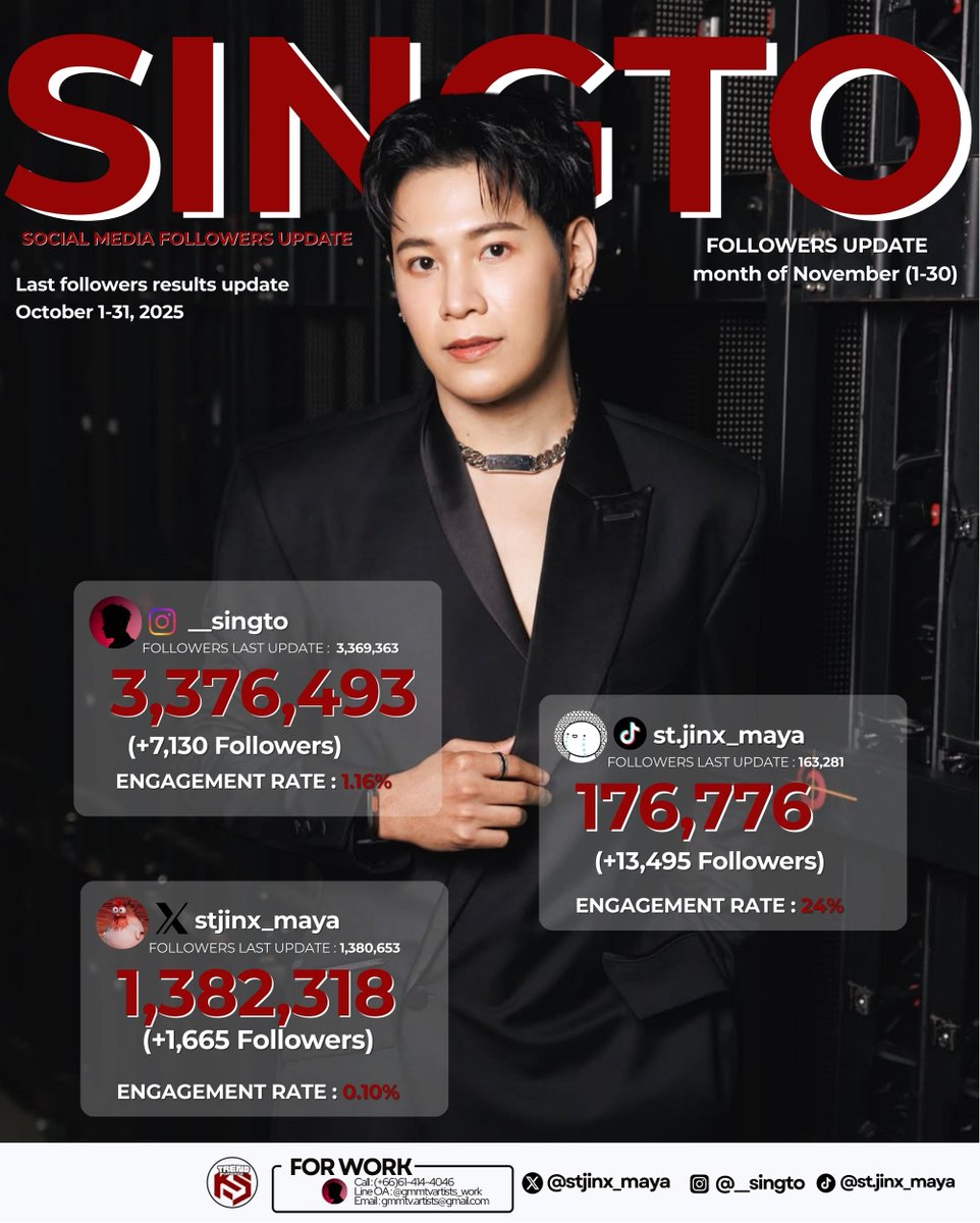 KRISTSINGTO TRENDS tweet media