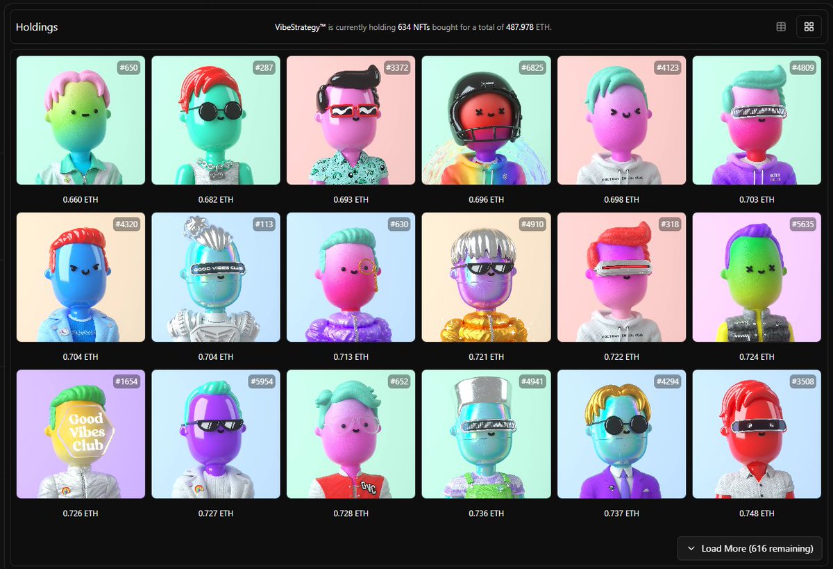 KaruptKP's tweet image. Did you know that @goodvibesclub has a strategy token? Did you know it&apos;s doing good?

The strategy token, $VIBESTR, is currently sitting at 5.2m market cap. But here&apos;s what you didn&apos;t know:

1. It currently holds 634 GVC NFTs - spent 488 eth
2. It has sold 326 NFTs - 44.13 eth…