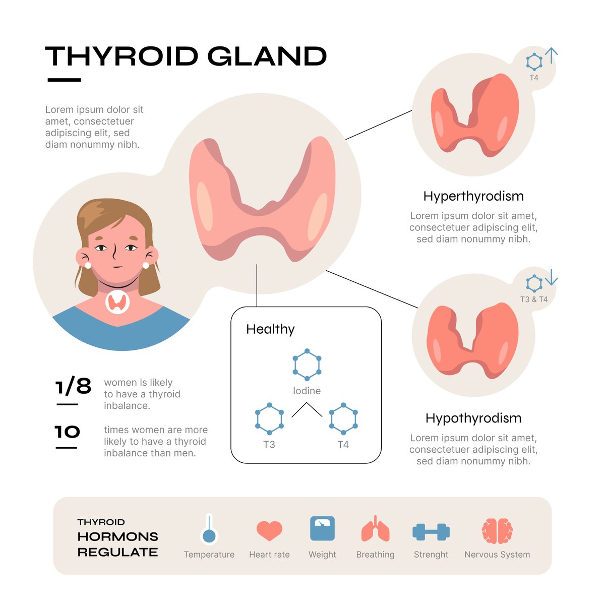 dosewaypharmacy's tweet image. TSH with Reflex to FT4: The Thyroid Test That Could Explain Your Fatigue, Weight Struggles &amp;amp; Mood Swings

🔗 Ready to assess your thyroid health? Use our free Thyroid Test Panel Builder:
doseway.com/tsh-with-refle…

#ThyroidHealth #ThyroidTest #Hypothyroidism #Hyperthyroidism