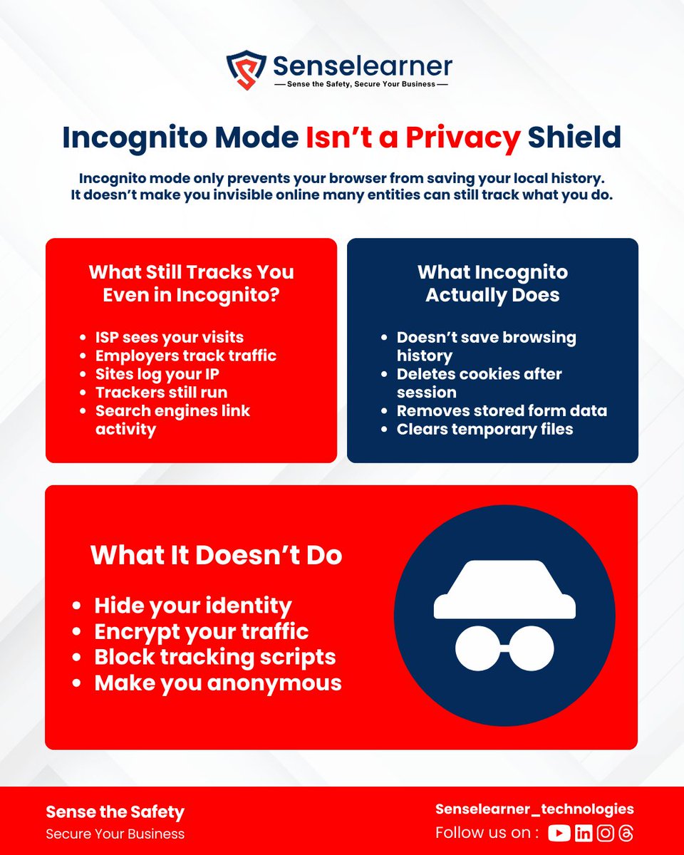 SenselearnerL's tweet photo. When You Find Out Incognito doesn't Hide Everything.

#icognito #privacy #senselearner https://t.co/ai9TChSkPW