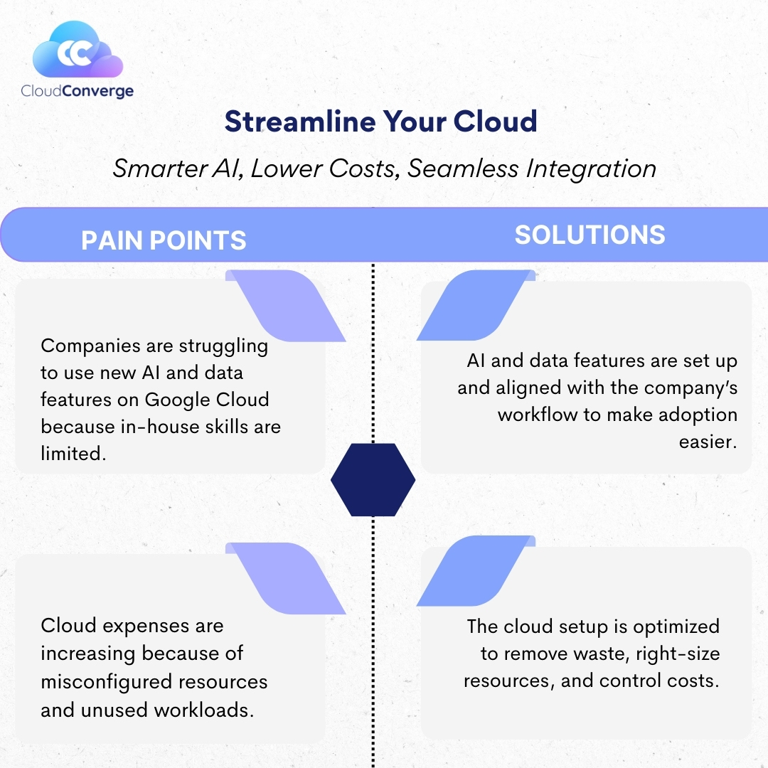 CloudConvergeIO's tweet image. Keeping up with new AI features on Google Cloud can be tough, and rising cloud costs don’t help. We help teams set things up the right way so AI, data, storage and compute work smoothly and stay cost-efficient.

#GoogleCloud #CloudOptimization #CloudConsulting #GCPExperts