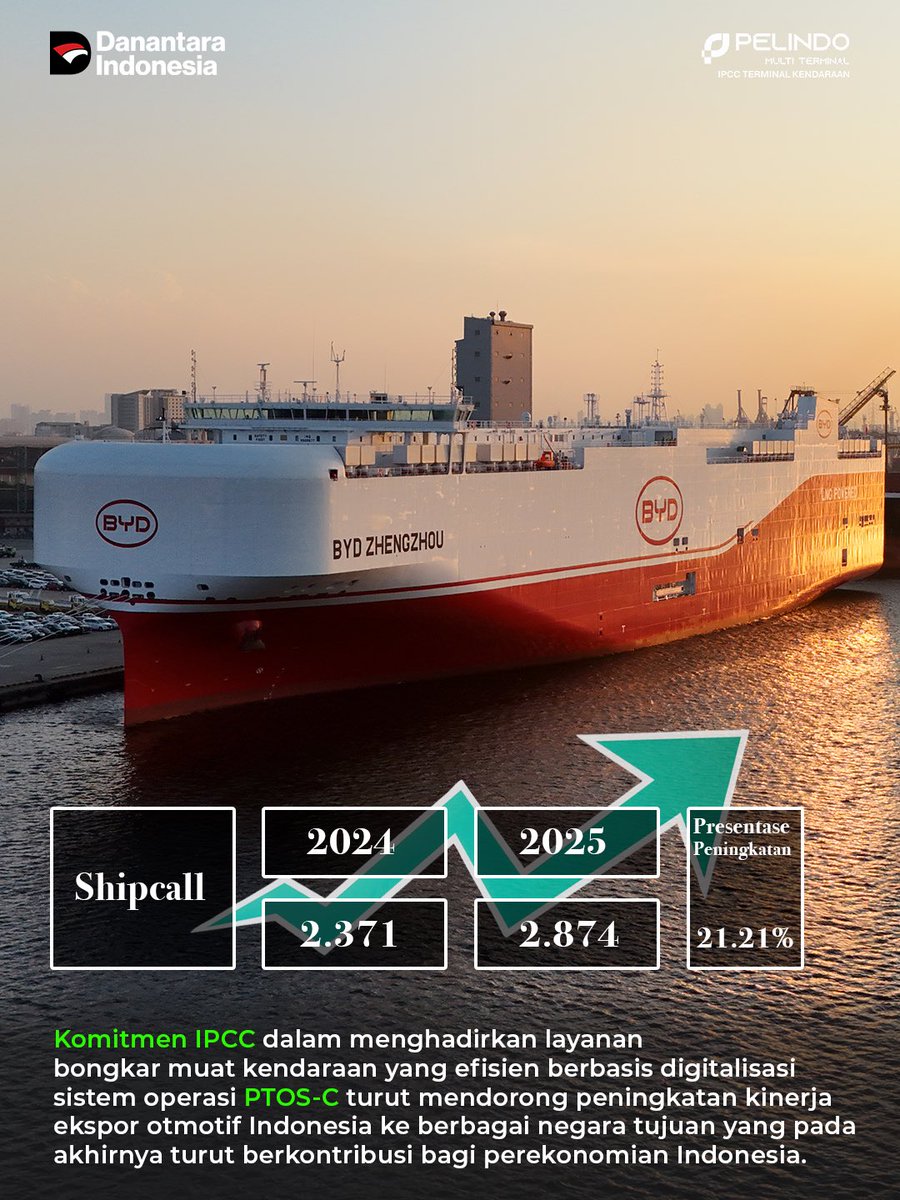IPCC Terminal Kendaraan sebagai bagian dari Pelindo group terus menunjukkan komitmen kuat dalam memperkuat posisi Indonesia sebagai pusat logistik otomotif nasional yang berdaya saing global melalui penyediaan fasilitas terminal bertaraf internasional.

#Melayanisepenuhhati