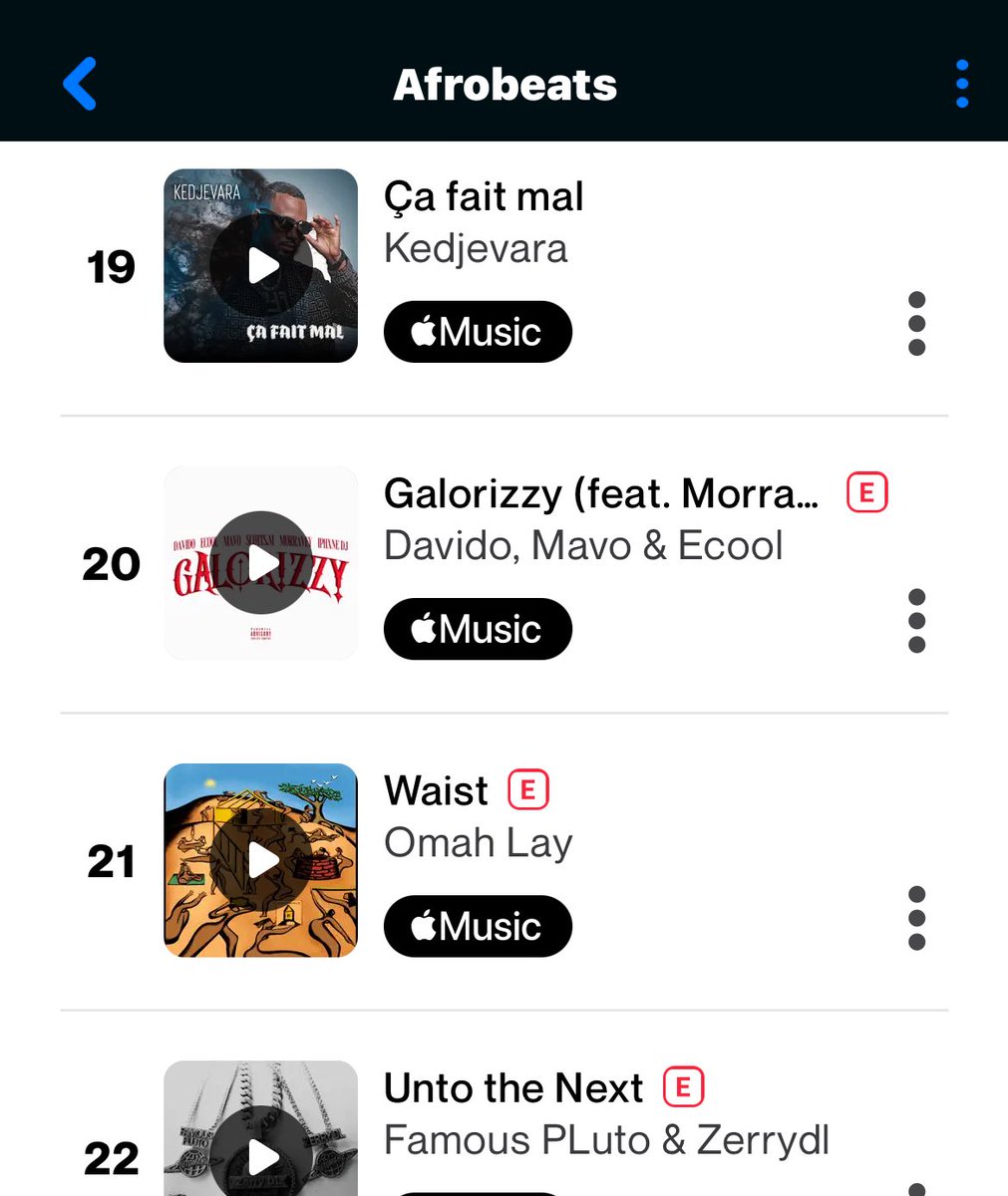 GodSon266366's tweet photo. Davido, Mavo &amp; Ecool’s Galorizzy w/ Scotts Maphuma, Morravey &amp; Iphxne is now the 20th most Shazamed Afrobeats song in the world — and it has also entered the Top 20 of the Global Viral Chart. 📈🌎
@davido https://t.co/bC1kHu2Wjl