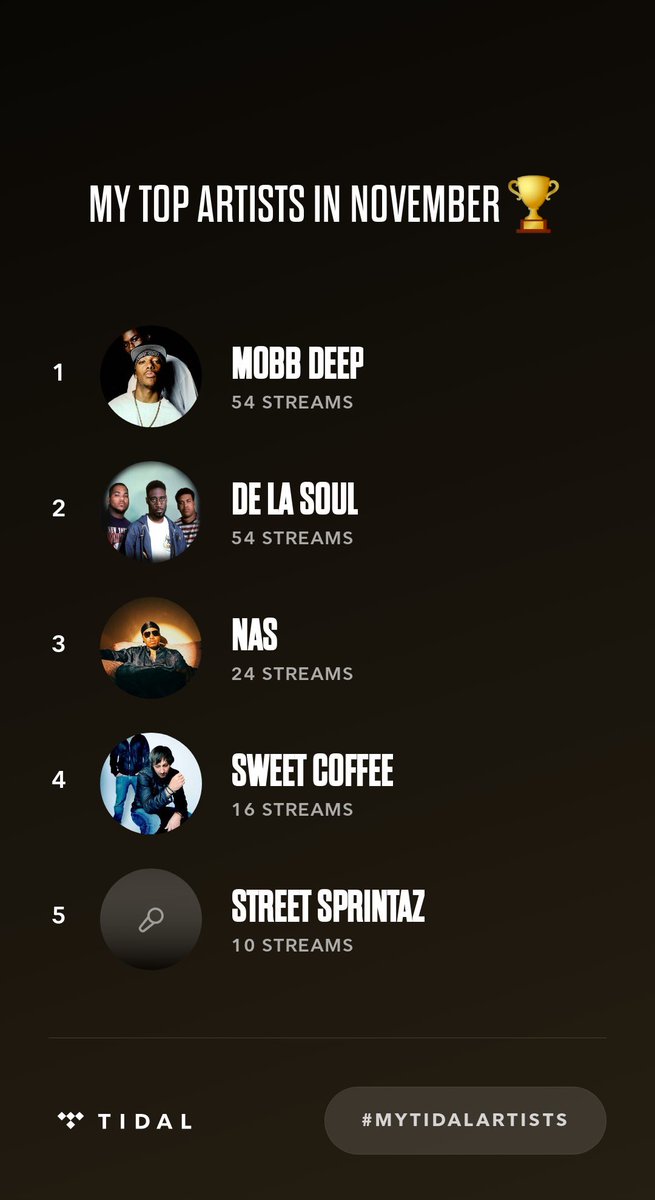shelltoe_frose's tweet image. My top artists on @tidal in November were Mobb Deep, De La Soul, and Nas. #MyTIDALartists #MassAppeal