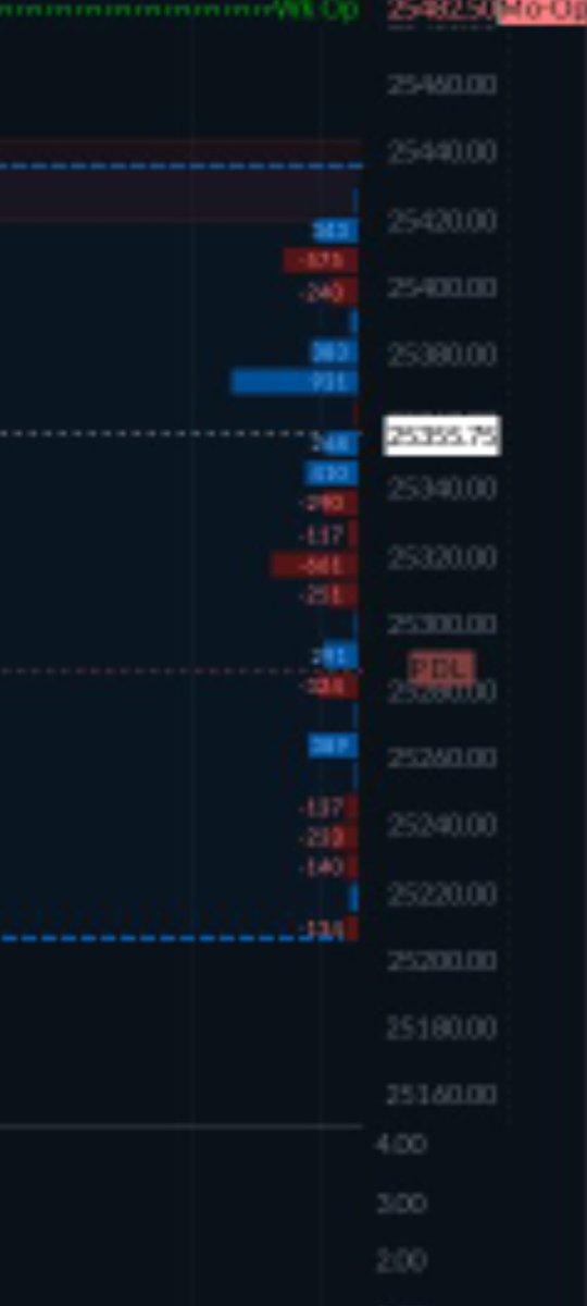 Liquidity_Tap's tweet photo. @trade_with_Ice Hi, do you know what this delta is based on ? Last leg , daily , x amount of candles ...? https://t.co/XrEa4NZRqh