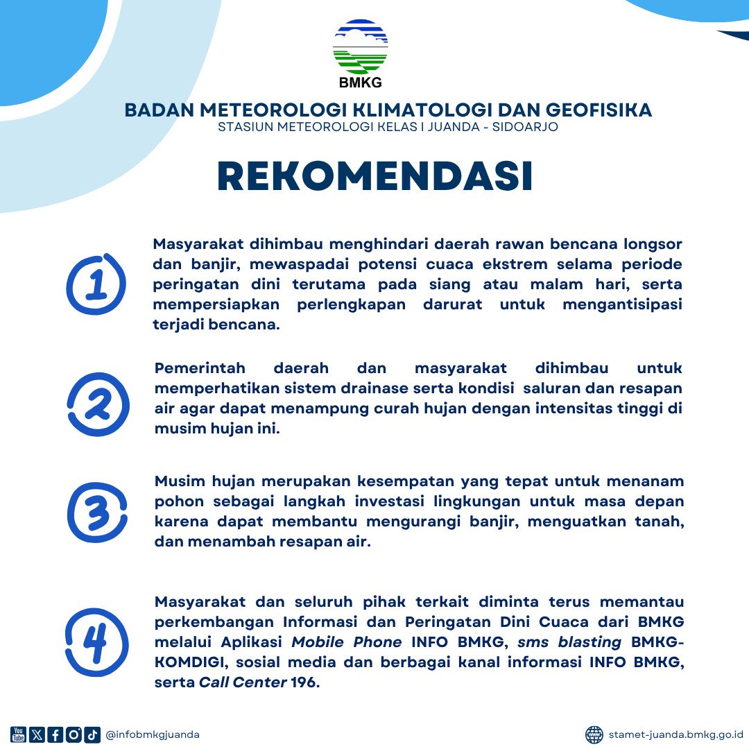 Update peringatan dini 3 harian Hujan Jawa Timur dari BMKG Juanda, Tanggal 03-05 Desember 2025.