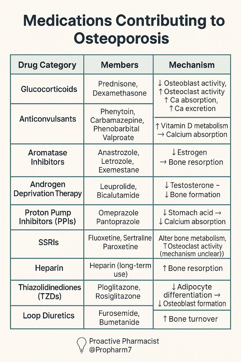 𝐏𝐫𝐨𝐚𝐜𝐭𝐢𝐯𝐞 𝐏𝐡𝐚𝐫𝐦𝐚𝐜𝐢𝐬𝐭 💡 tweet media
