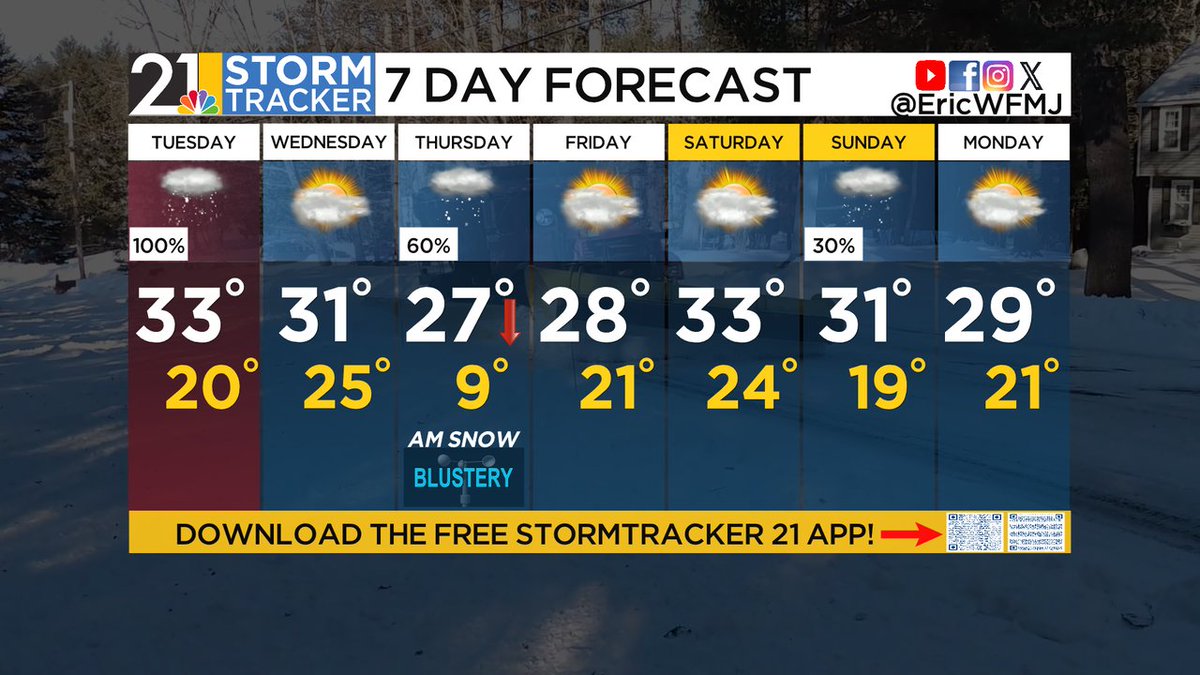 Slick travel and up to 4" or so of snow overnight into Tuesday morning. Flurries can be found at times into Tuesday afternoon and evening. Coldest air of the season so far is on the way late Thursday and Thursday night.