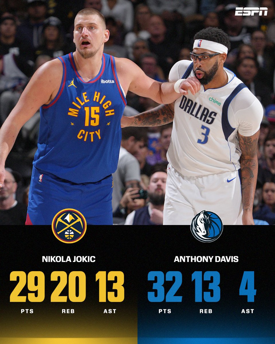 Joker did WORK but AD and the Mavs get the W over the Nuggets in Denver 😤