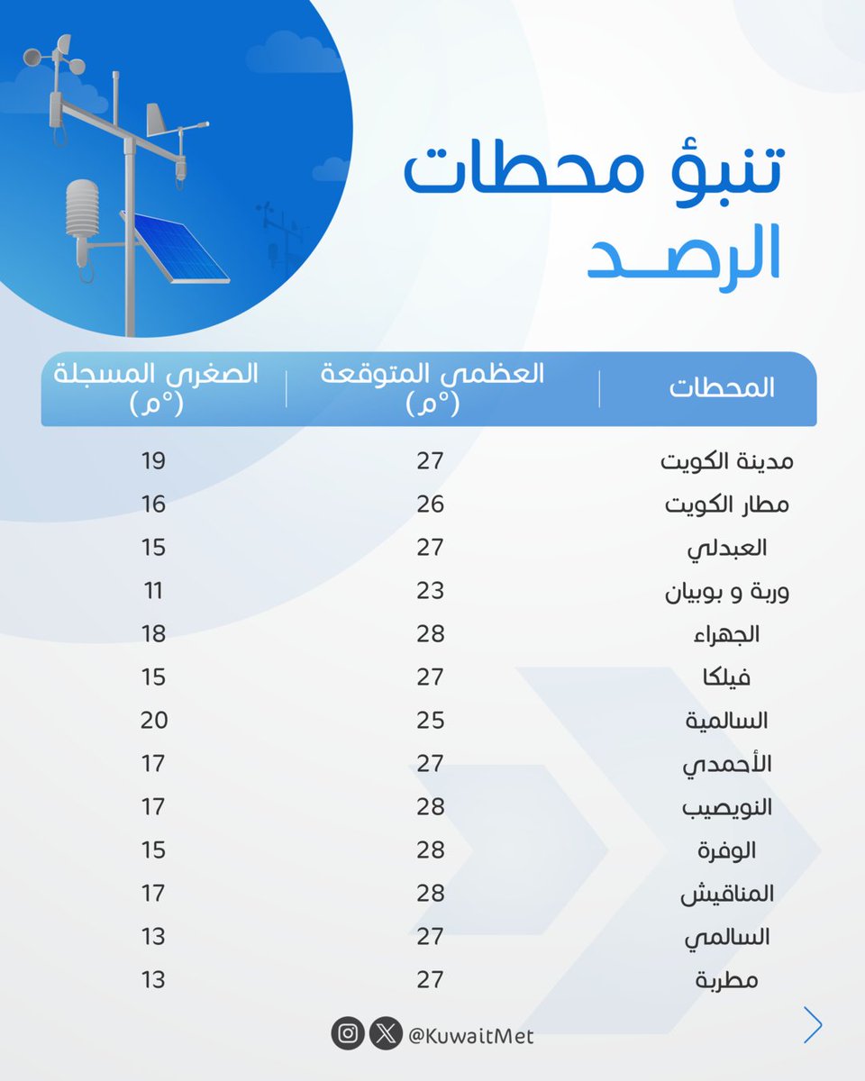 أسعد  الله مساءكم...

نشرة الطقس المسائية