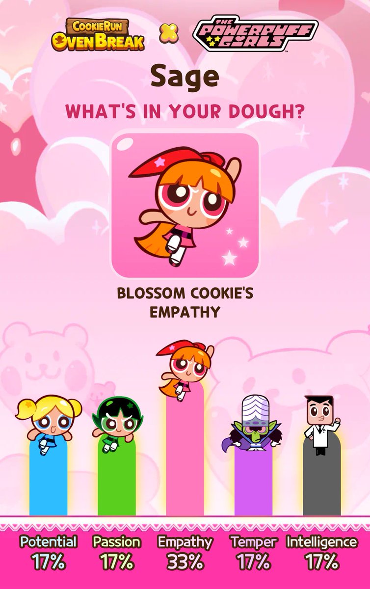 xiaetherx's tweet image. omg the fact blossom’s my favorite and the one i chose as my bestie first this was meant to be
#CookieRunDoughTest #PowerpuffGirls_inCookieRun