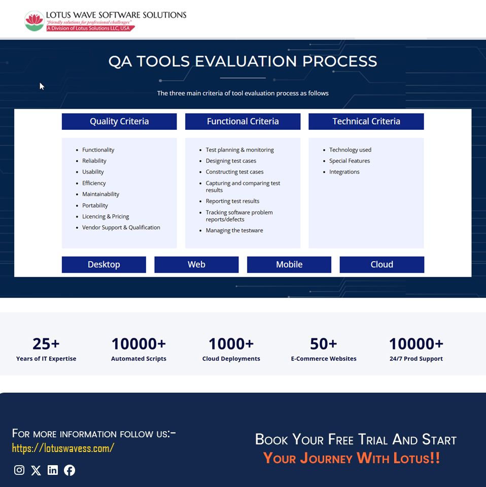 lotuswavess's tweet image. The right QA tool transforms your testing 🚀
Our evaluation covers:
✔ Quality
✔ Functional Fit
✔ Technical Strength
Across Web, Desktop, Mobile &amp;amp; Cloud.
#QA #TestingTools #Automation #LotusWave