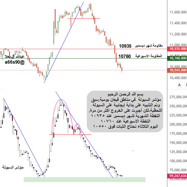 عبدالله آل يعلا. (@a66s90) on Twitter photo 