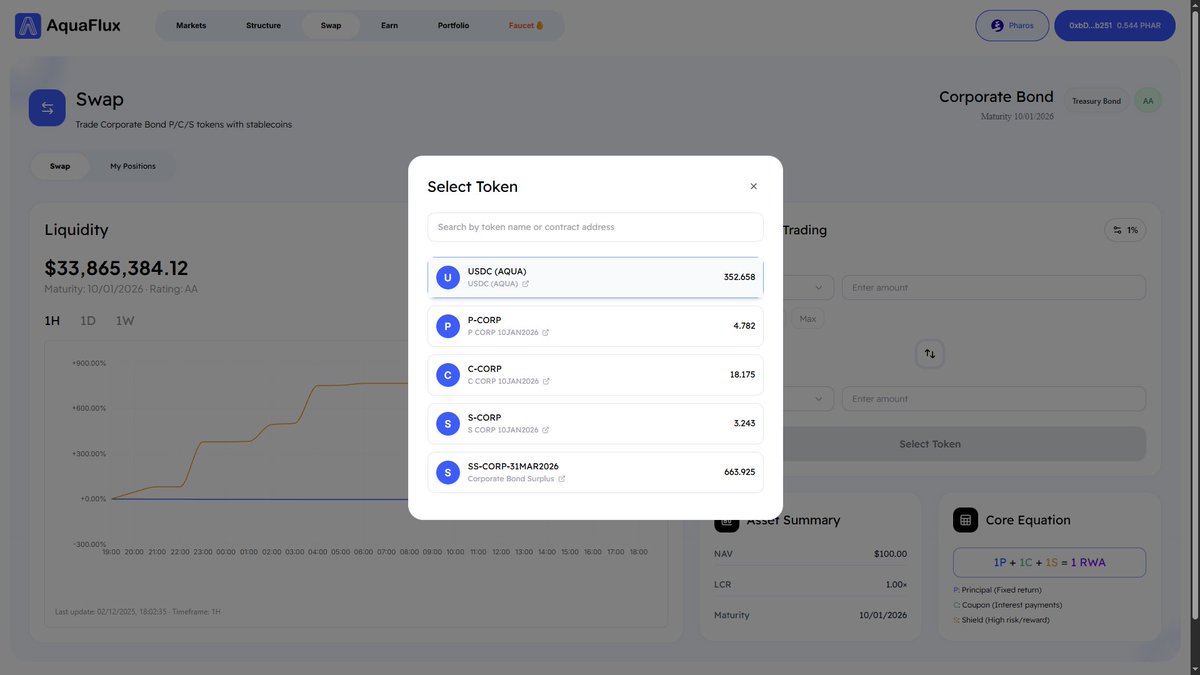 GoldNutter's tweet image. I bet plenty of Bitcoin maxis never thought we&apos;d be here

#TokenizedAssets #RWA #LINKtheworld 
$LINK

Not early but still time to earn Pharos rewards. It will be a fair airdrop, not to influencers and based on actual ecosystem use.

@avzcrypto will show you the way…