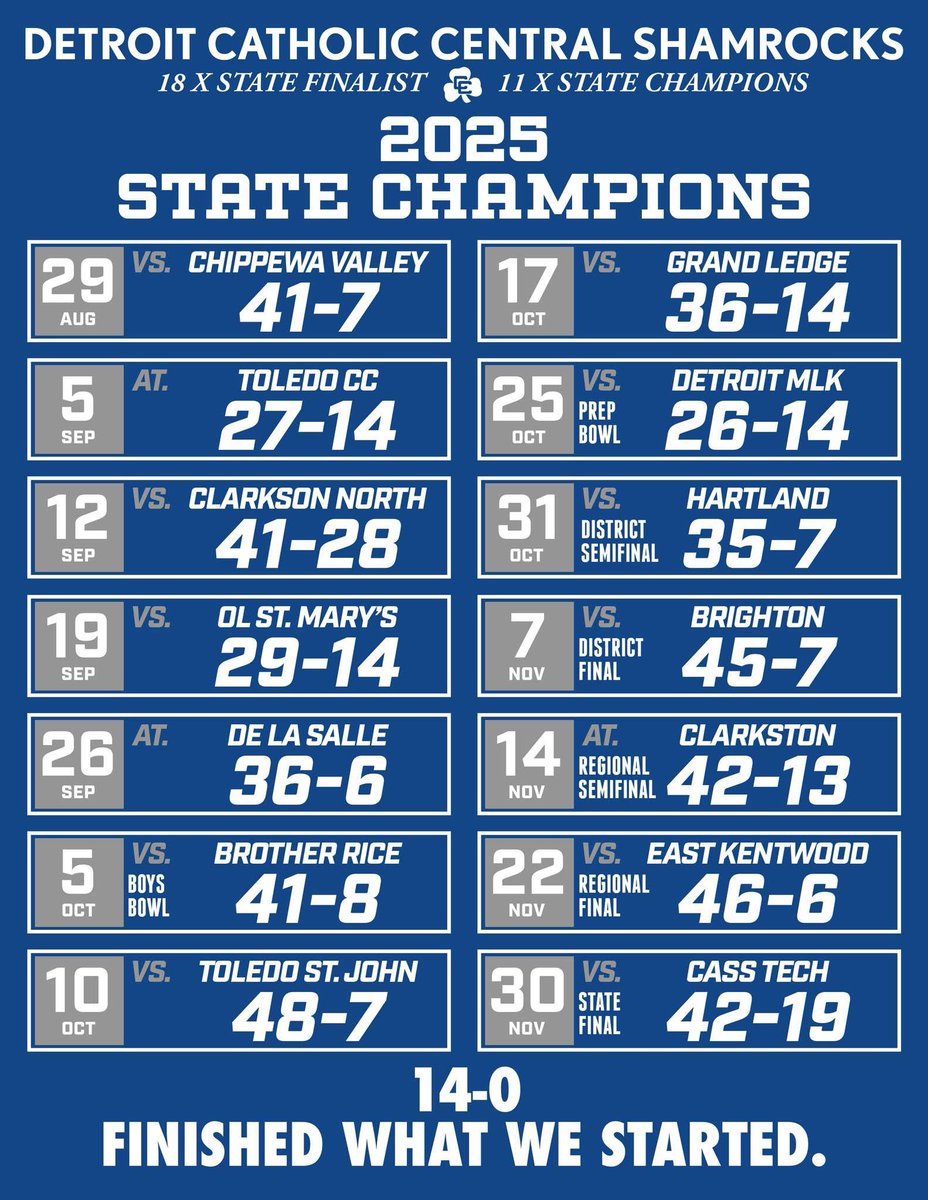 DCCfootball's tweet photo. One of the most dominating Football Seasons in CC Football History! https://t.co/ATSDZ2aLnP