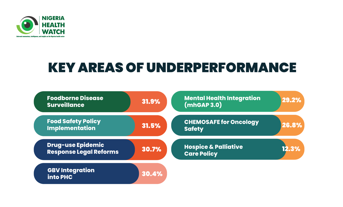 At the #NCH2025, discussions on health insurance &amp; Nigeria’s drive toward universal health coverage took center stage.  

In this #NHWPost, <a href="/Pingelsisa/">Sophie</a> &amp; <a href="/solomonyemi/">SolomonYemi</a> analyse the progress showcased at the Council &amp; the critical financing and implementation gaps Nigeria must
