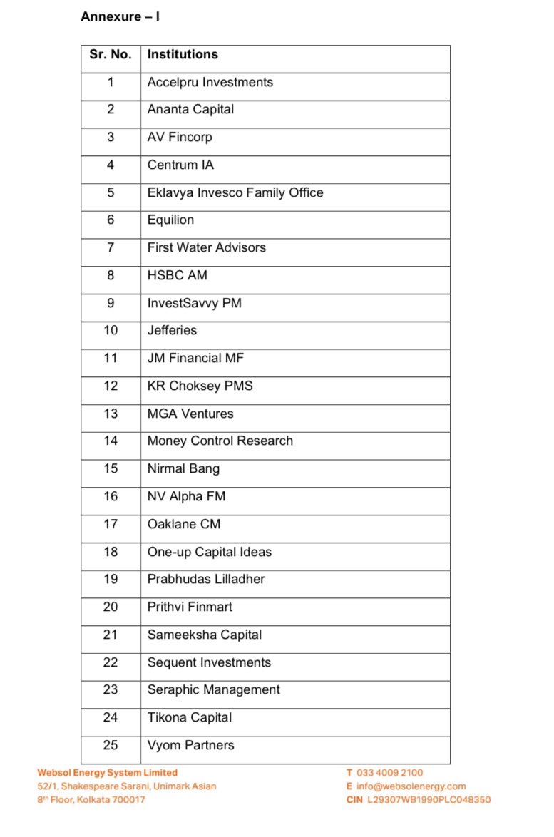 SAnalyst135's tweet image. Solar story is over as per twitter experts, not sure why so many institutions lined up here for a meet up with Websol