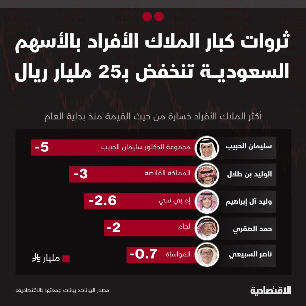 د.سعود المطير البهلال tweet media