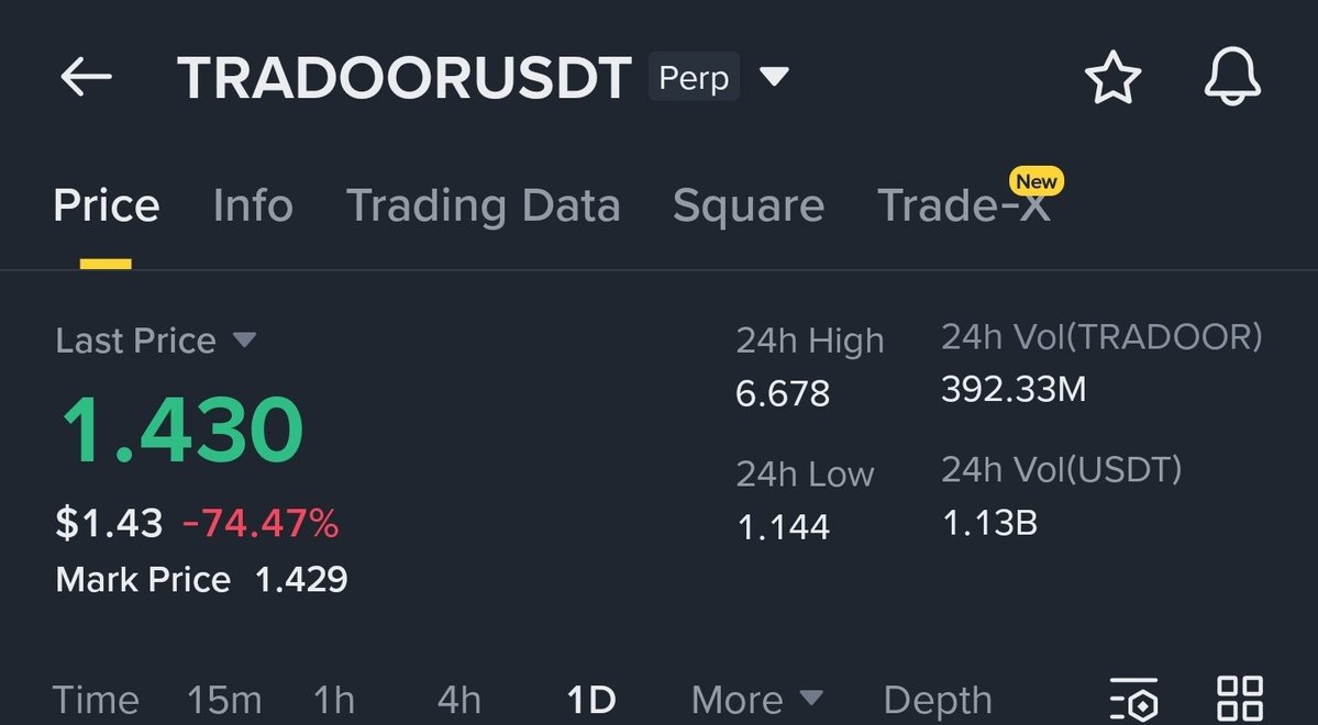 $TRADOOR 😴😴

Next Zcash to zerocash $ZEC