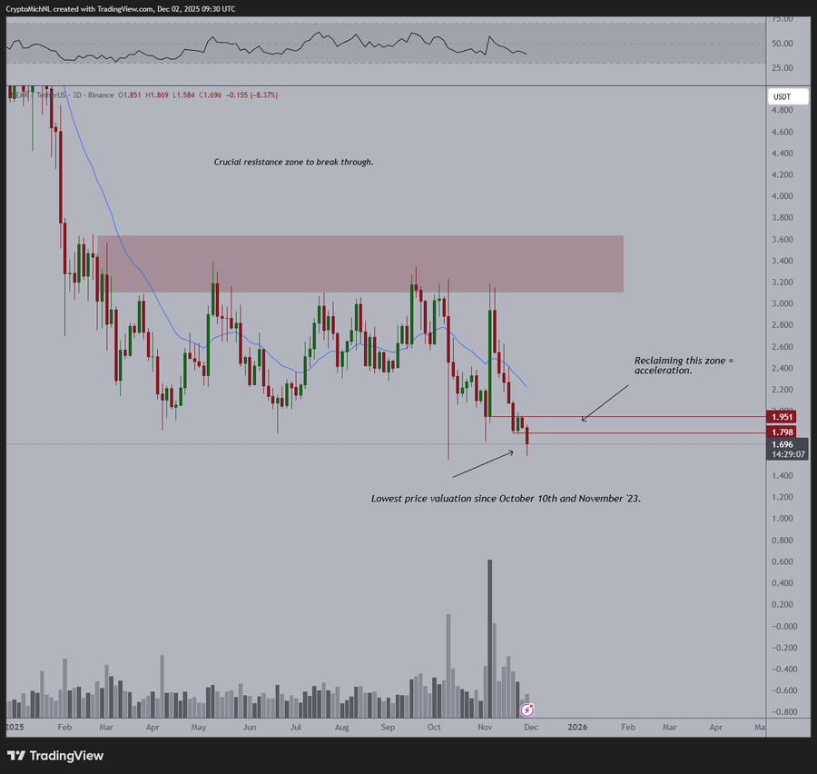 NEAR Protocol Launches NEAR AI Cloud and Private Chat With Verifiable Privacy