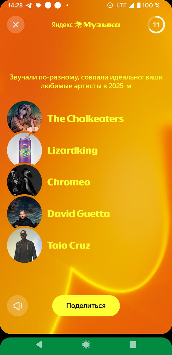 У меня как-то так в итогах года. Но что-то перестает нравиться Яндекс.Музыка, думаю перейти куда-то ещё...