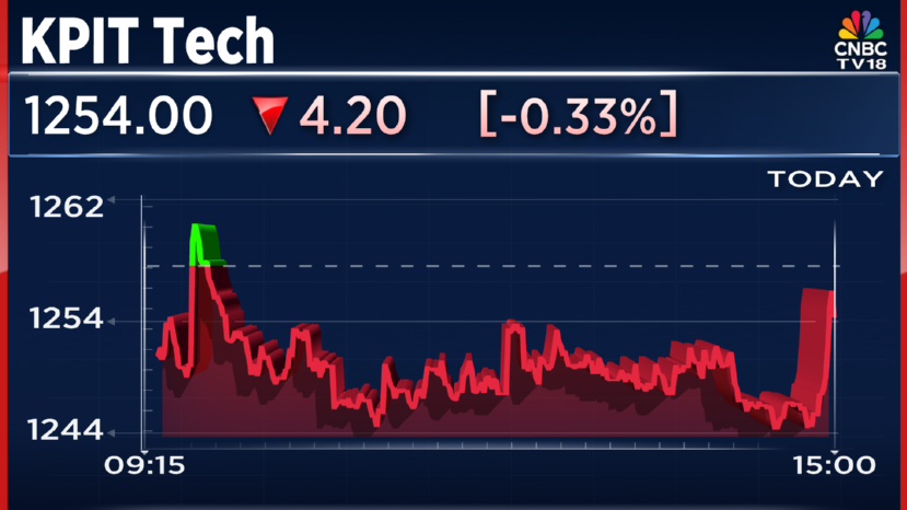 CNBCTV18Live's tweet image. #JustIn | #KPITTech bags order worth ₹489 cr from #GSECL