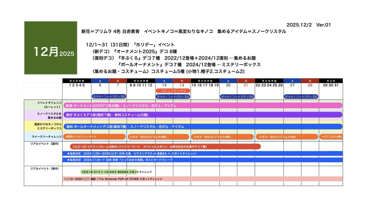 ピクミンブルーム❤️ニノッピ Ninoppi (@JydFOPt2D2Ic3ox) / Posts / X
