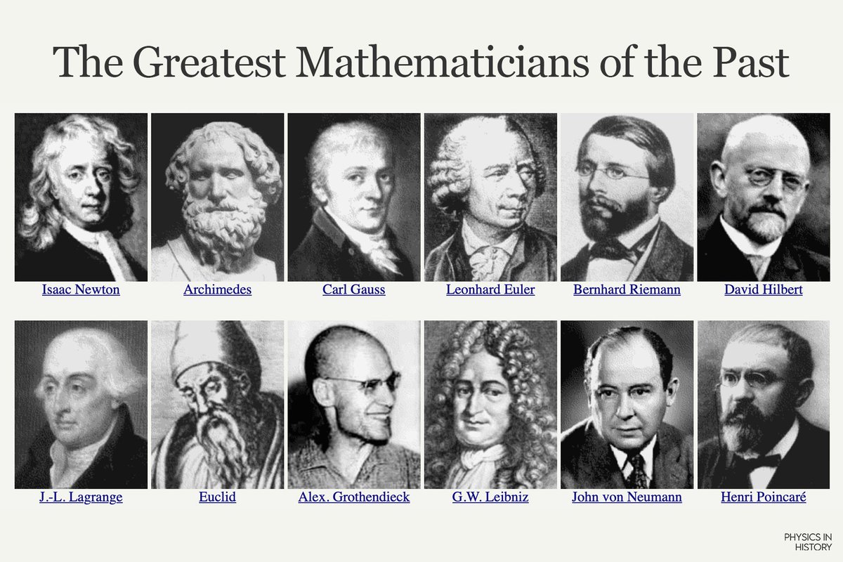 100 Greatest Mathematicians of all Time! ✍️
 1. Isaac Newton 
 2. Archimedes 
 3. Carl F. Gauss 
 4. Leonhard Euler 
 5. Bernhard Riemann 
 6. David Hilbert 
 7. Joseph-Louis Lagrange 
 8. Euclid of Alexandria 
 9. Alexandre Grothendieck 
 10. Gottfried W. Leibniz 
 11. John von