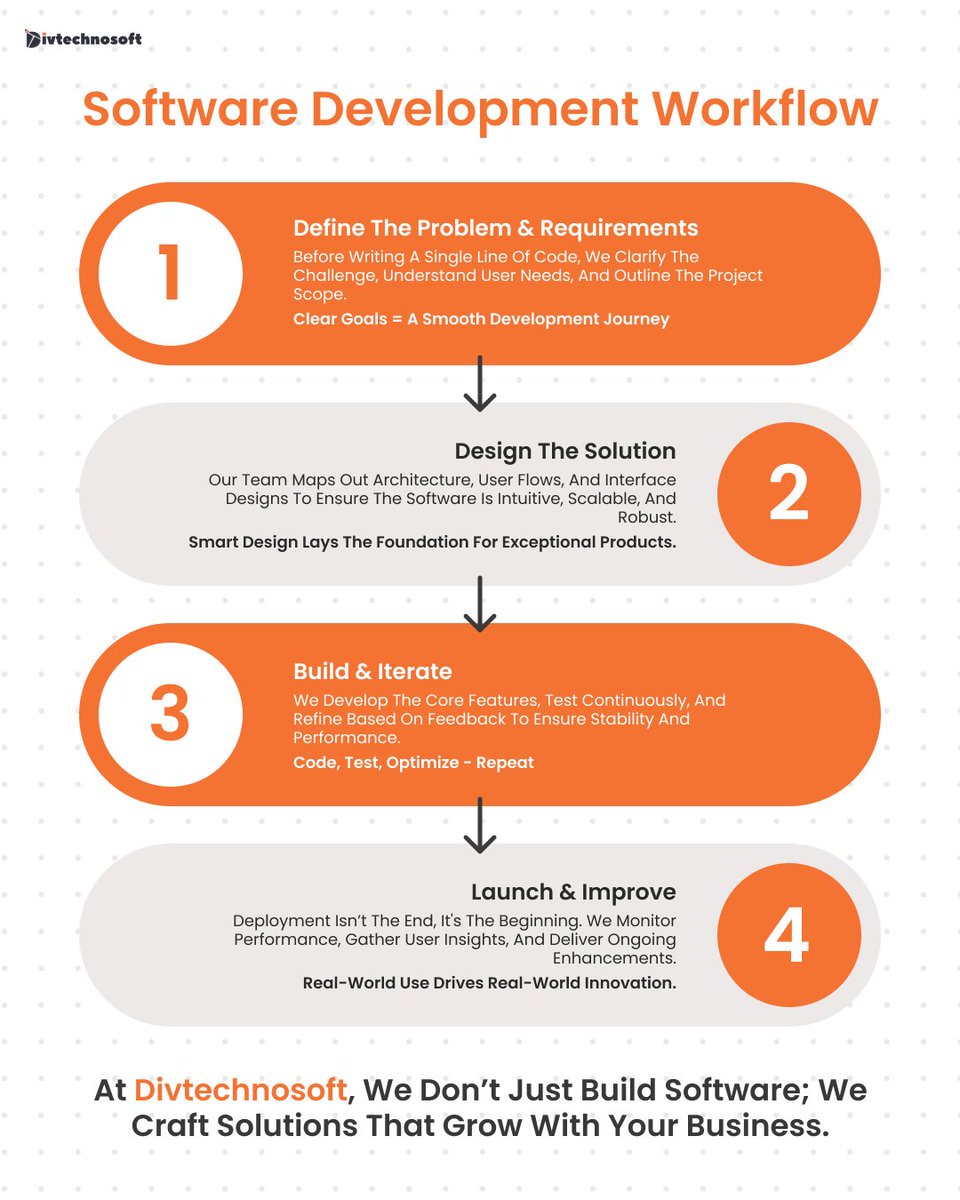 divtechnosoft's tweet image. From idea to launch, great software isn’t built overnight, it’s crafted with clarity, smart design, continuous improvement, and real-world feedback. 

Want to streamline your workflow? Visit divtechnosoft.com for a free consultation

#SoftwareDevelopment #divtechnosoft