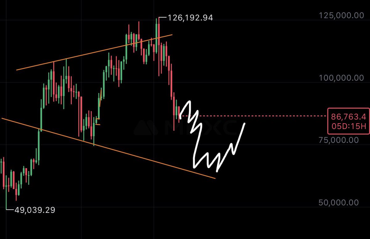 ibxdweb3's tweet image. #GM to all #CT in #X 
December, despite people&apos;s optimistic expectations, started off strongly red.

I think that if there is a bounce to the new year, we&apos;ll go lower afterward.

Here are roughly my expectations:  
$BTC below 70k  
$ETH below 2000  
$SOL below 100  
$BNB below…