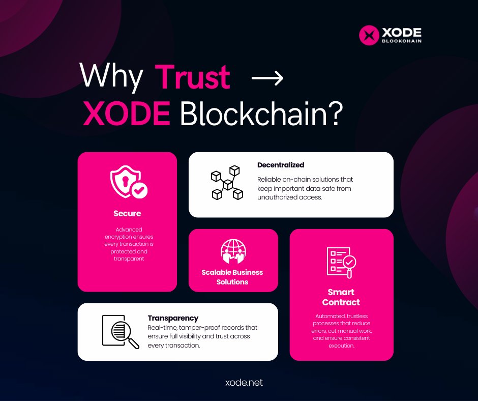 XodeNet's tweet image. Here’s why you can trust XODE Blockchain.🔒

It’s built on transparency, strong security, and community-driven governance. Every transaction is verified, every process audited, and every user empowered — giving businesses and developers a foundation they can rely on.…