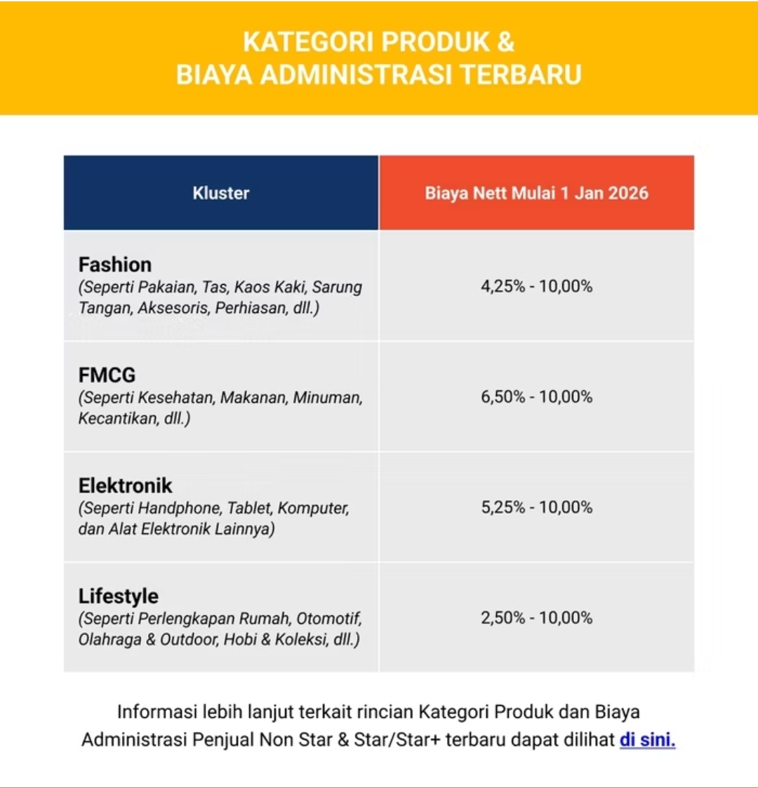 myjooniebee's tweet image. seller shopee jangan lupa ceki² ya guys ❗

mulai januari:
admin shopee naik lagi ☺️
produk pre-order ada biaya layanan 3%* ☺️