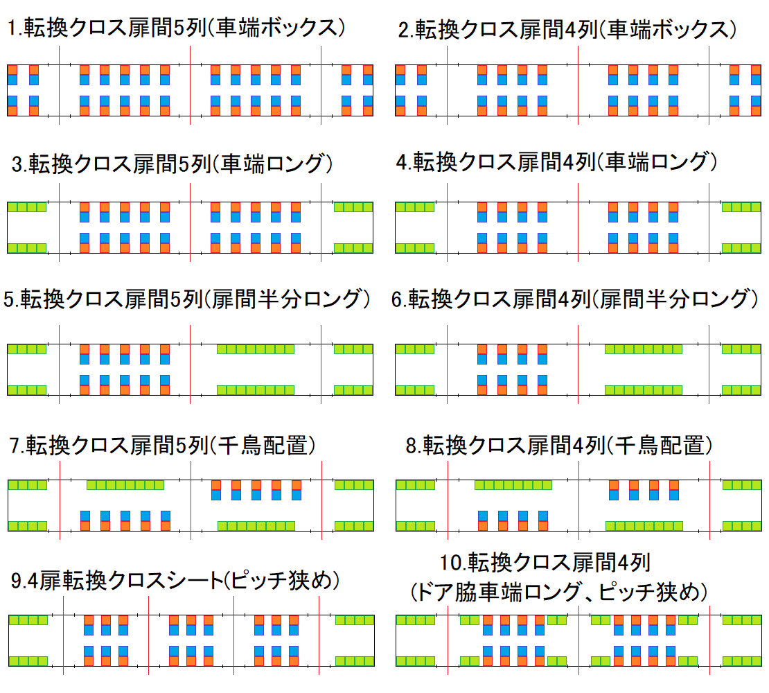 787_BMxx's tweet image. 近郊型電車の座席配置はどれが最適解かまとめたものです
お気に召したものがあれば…