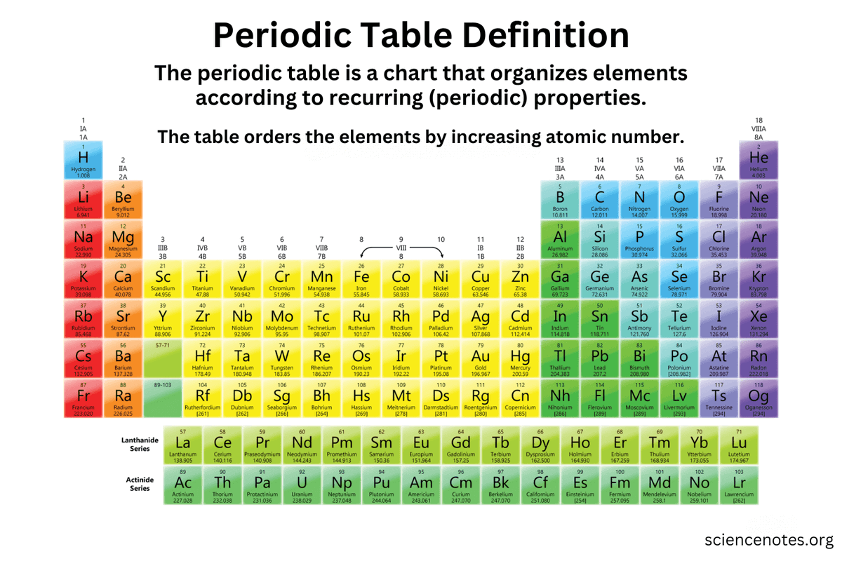 Everything made under the sun
Stores and represents power
To solve, to create, to collaborate.
Sodium, Calcium, Zinc, Oxygen.
These are gods powered by God. W-E-S-A
