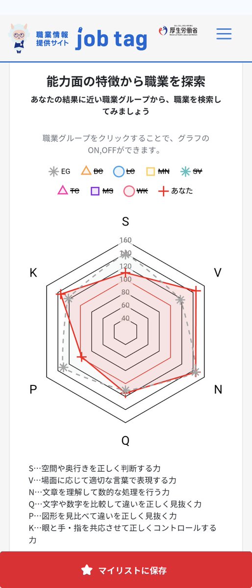 小学生の頃に受けたIQテストと全く同じ傾向でワラタ そして今組み込み