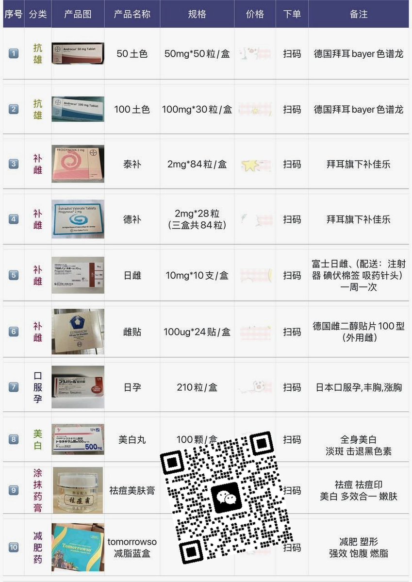 DimaS6628's tweet image. 减肥不是为了取悦别人，是为了取悦自己。看着镜子里紧致的线条，心情都会变好。每次去医院开药都感觉像在做地下党接头，这药现在太火了，且买且珍惜。#健身房 #15mg #xyn #生不逢时 #维持剂量