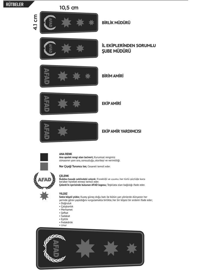 AFAD'a yeni rütbeler getirildi.

Ceza İnfaz Kurumunda görev yapan  sıralı amirler; Kurum kültürünü geliştirmek, daha sistematik alt/üst ilişkisi kurmak için  #İKM, İKBM, İdareMemru, 2.Müdür ve KurumMüdürü üniformalı ve #apoletli üniforma giymeli.

<a href="/YavuzEnis/">Enis Yavuz Yıldırım</a> <a href="/fserkang/">Fatih Serkan GÜNAYDIN</a> <a href="/fksutt/">Fatih Kemal SÜT</a>
