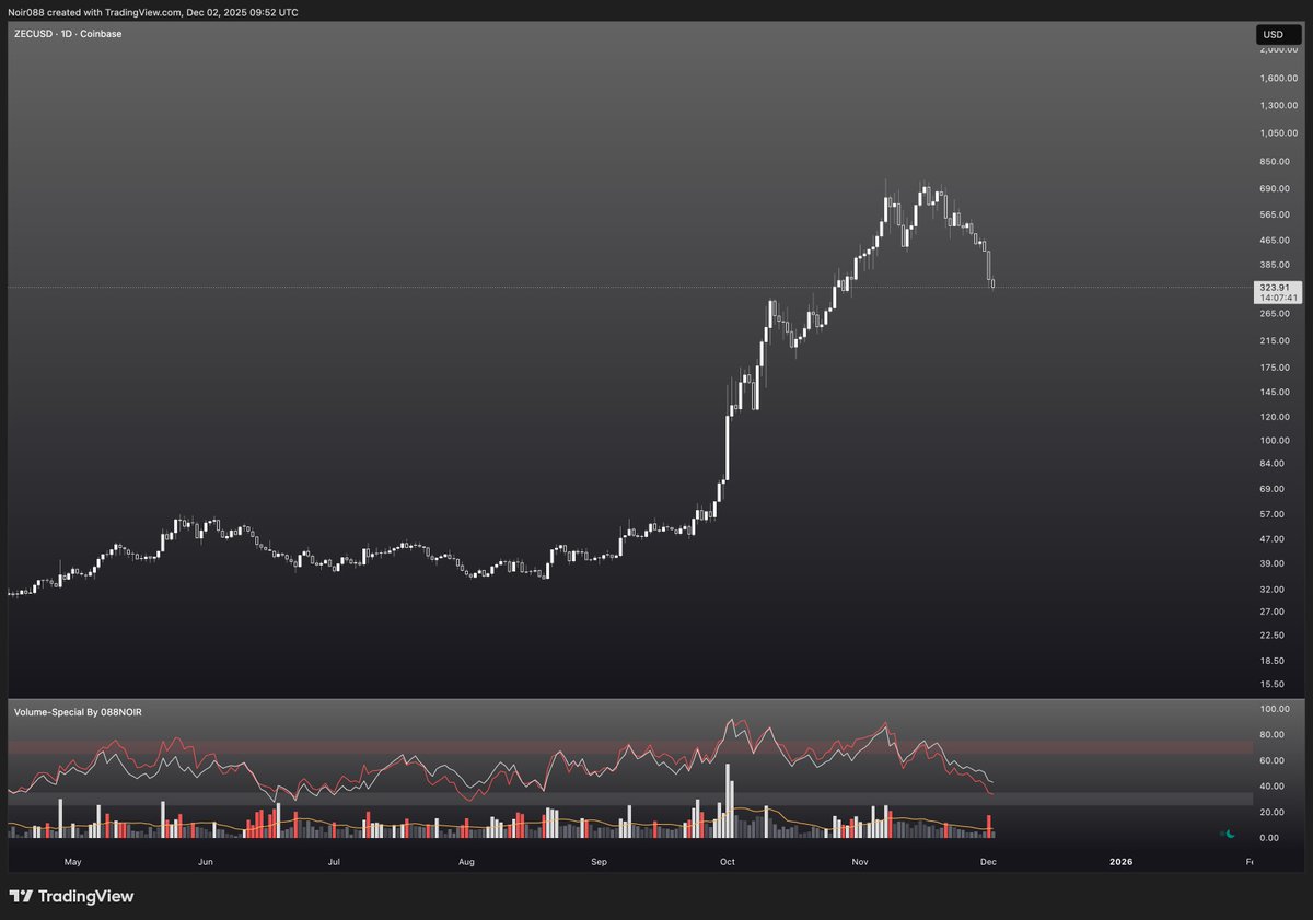 next: $233