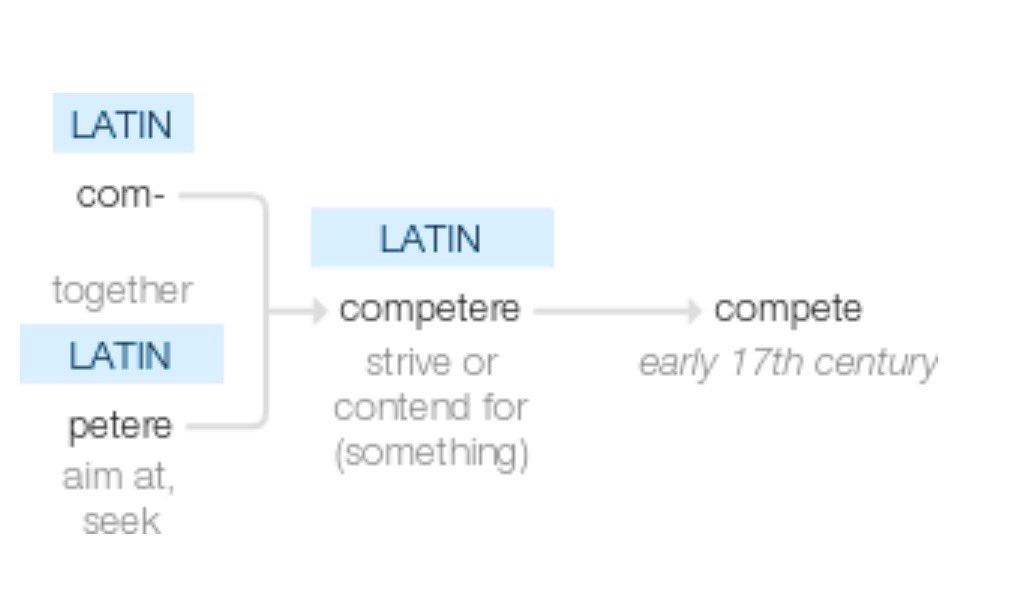 brianlee's tweet image. Mind is a little bit blown by the original latin meaning of “compete” — to aim at or seek *together*. Via: Second Set of Eyes (@codyroyle)