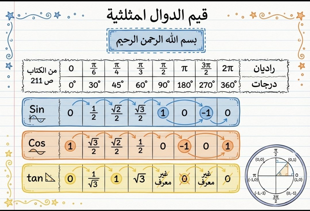 MathObaid's tweet image. عبر الذكاء الاصطناعي 
حولت سبورتي 
إلى انفوجرافيك تعليمي ✨️

ما رأيكم ؟! ✍️